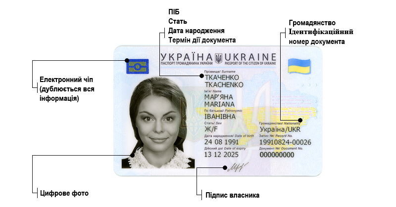 ID-картка